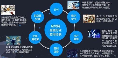 金融社區項目 以供應鏈管理服務為紐帶，探尋未來金融服務新形態